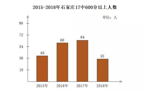 600分柱状图.jpg