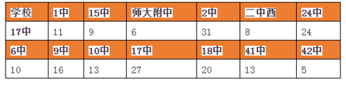 表格.png