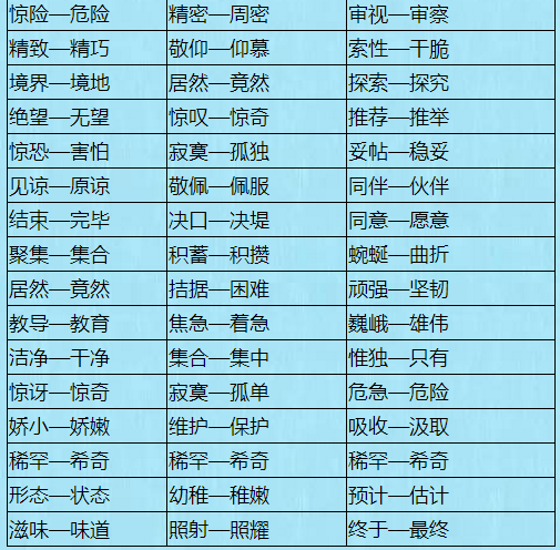 1000个近义词 反义词,罕见好资料,家长一定收藏!
