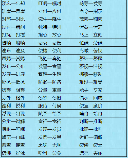 1000个近义词 反义词,罕见好资料,家长一定收藏!